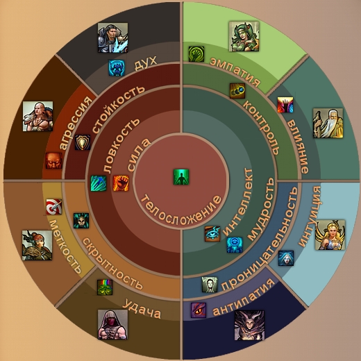 http://www.overkings.ru/images/content_images/986/stat1.jpg